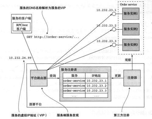 微服務(wù)架構(gòu)設(shè)計(jì)模式筆記 第三章 微服務(wù)架構(gòu)中的進(jìn)程間通信