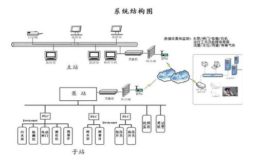武漢新烽光電 黑臭水體管控技術及信息系統集成服務